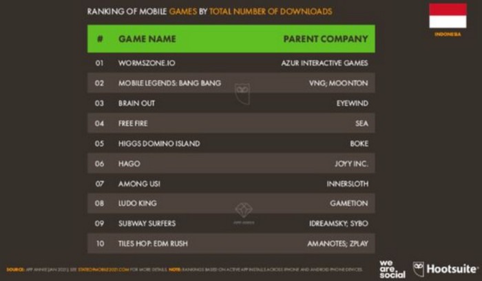 Permainan Android Terpopuler: Download Tertinggi di Play Store!